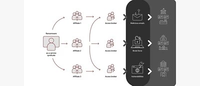 Ransomware As A Service - Premium Sunset Art Gallery - 4K