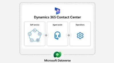Github Microsoft Dynamics 365 Contact Center Empowering Developers - Landscape Design Collection - High Resolution Quality