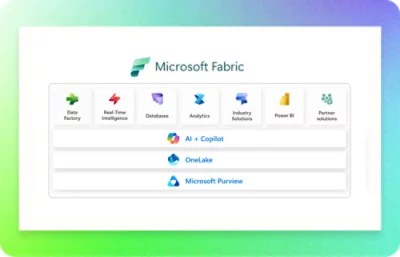 Data Analytics Platform Microsoft Fabric