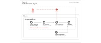 Shadows Network Hackdra Oznet Security Insight - 4K Mountain Photos for Desktop