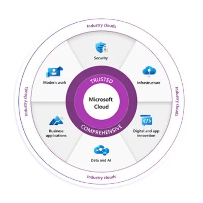 Microsoftcloud Microsoft - Premium Geometric Picture Gallery - 4K