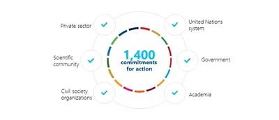 Tips On Slide Deck Preparation Pdf Microsoft Power Point Human - Premium Desktop Nature Patterns | Free Download