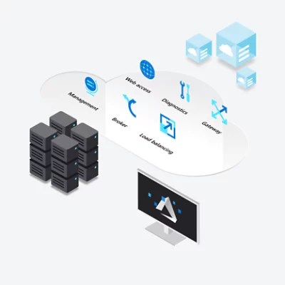 What Is Virtual Desktop Infrastructure Azure Vdi Cloud Computing Gate - Vintage Images - Premium 4K Collection