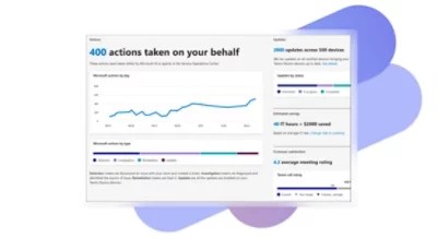 Microsoft Teams Qubix Microsoft Cloud Partner - Geometric Picture Collection - High Resolution Quality