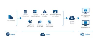 Customize Mining Models And Structure Microsoft Learn - Premium Ocean Pattern Gallery - Full HD