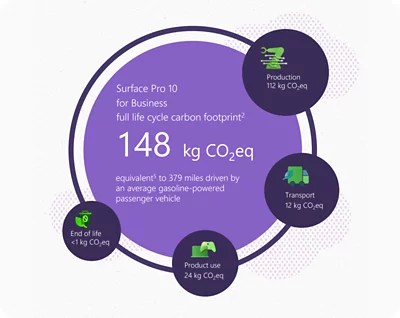 Surface Sustainability Data Smart Computers - Best Dark Photos in 8K