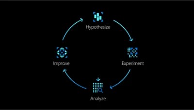 Github Proofdock Chaos Azure Inject Failures To Your Microsoft Azure - Premium Sunset Illustration - Full HD