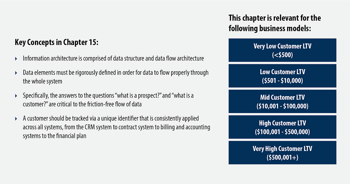Scaling The Revenue Engine Chapter 15 Information