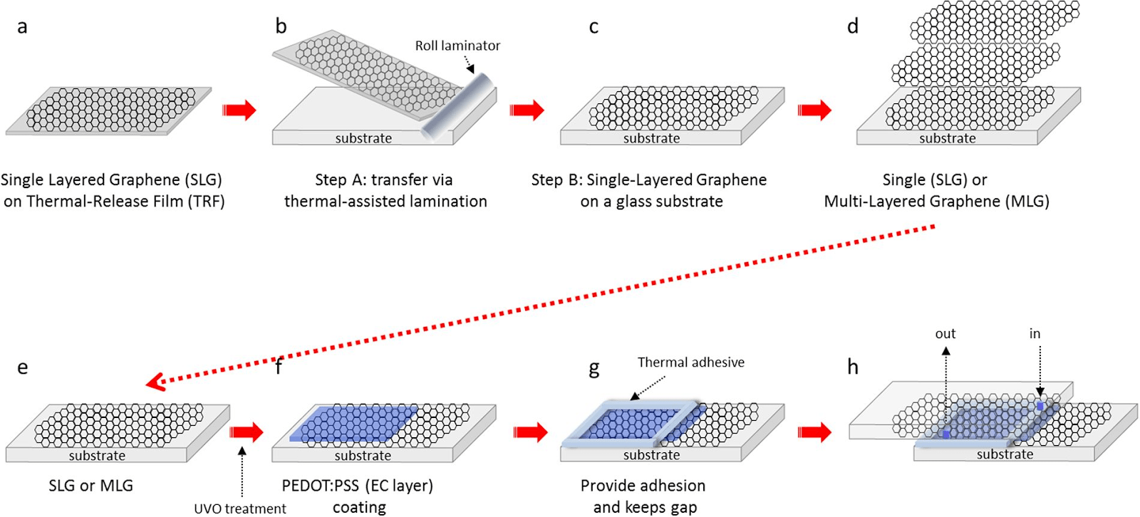 Hemp Fiber As A Supercapacitor Hempearth Ca