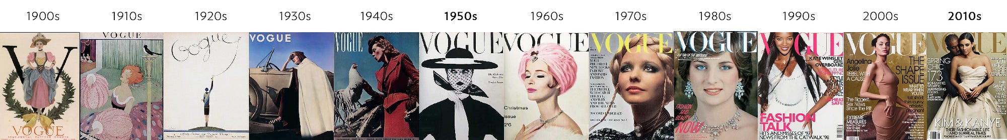The evolution of magazine covers