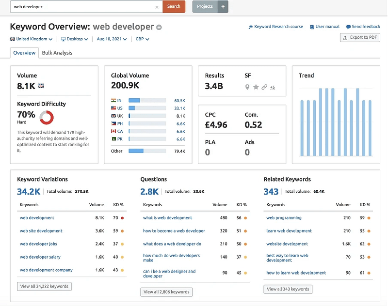 The google keyword research tool is the 'keyword planner'. Semrush Review 2022 Can This Seo Software Help Your Rankings