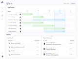 A Quick Guide To Lean Software Development The Tara Blog
