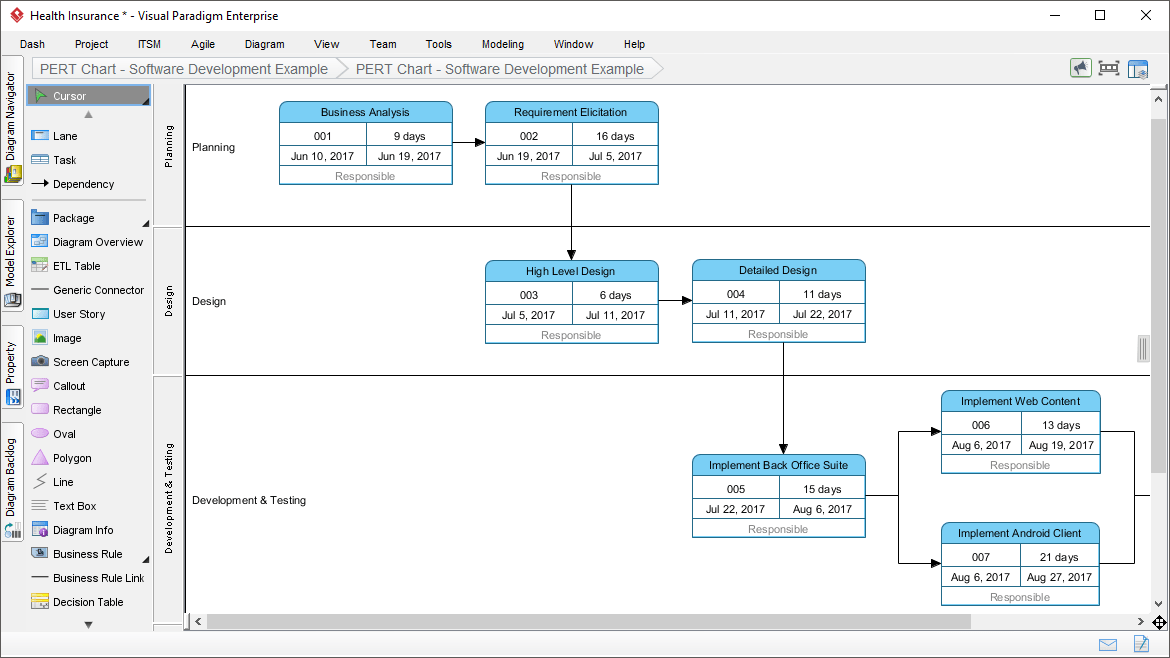 Breakdown Structure Software Wbs Pbs Rbs Etc