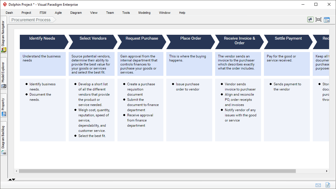 Process Map Designer