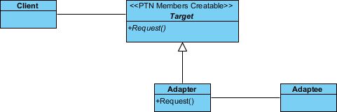 Adapter Design Pattern In Java Roy Tutorials - Ultra HD Ultra HD Sunset Backgrounds | Free Download