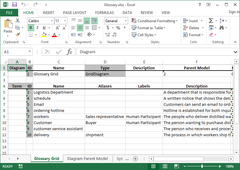 How To Build A Glossary From Business Process Model