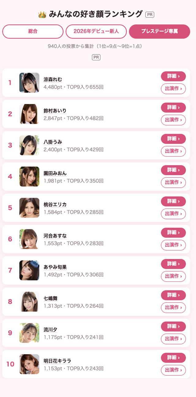 凉森玲梦，历代最美！近 “900位” 网