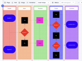 Common Process Mapping Symbols Process Map Process Template For Project