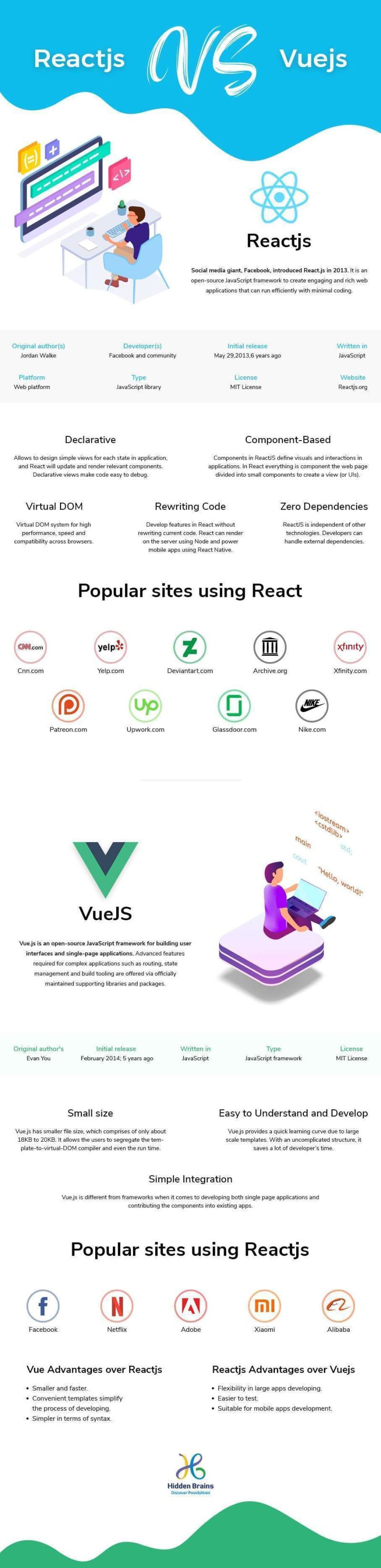 Infographic Vue Js Vs React Js The Battle Continues - 4K Nature Arts for Desktop