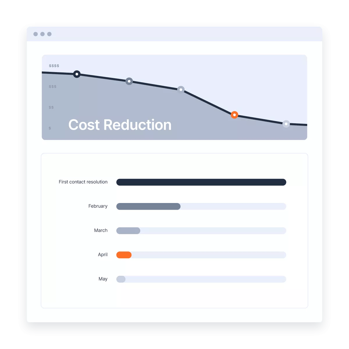 Solutions to improve customer service & help your agents