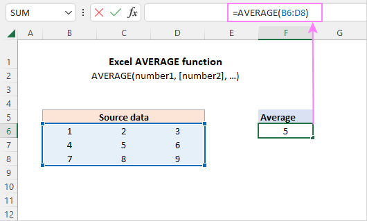Excel Average Function