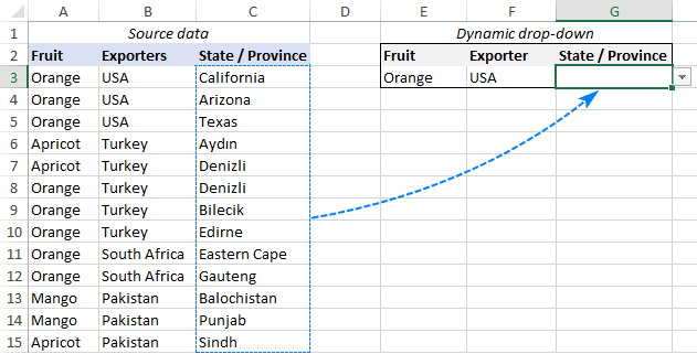 Source data for a multiple dependent dropdown list