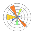 Matplotlib
