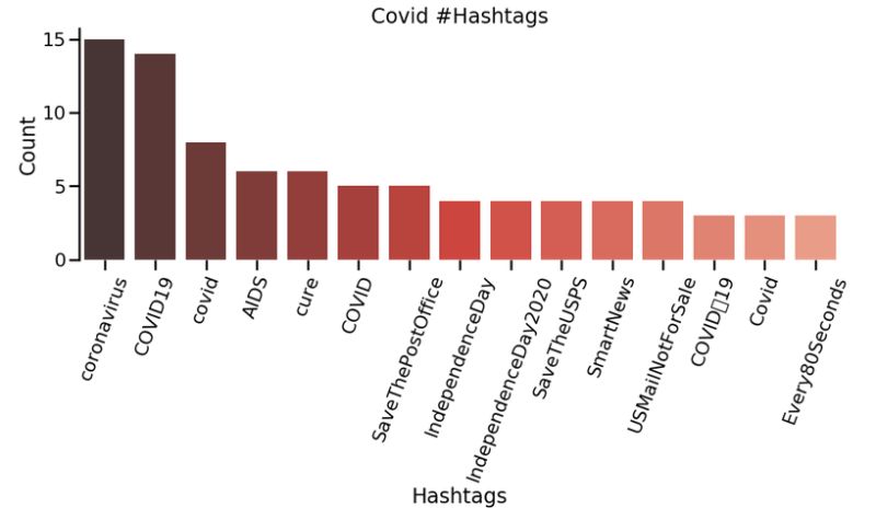 Analyse Streaming Tweets Using Python Postgresql Analyse Live Data - Artistic Gradient Image - HD