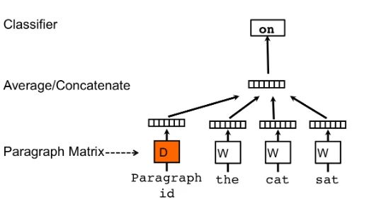 4 Sentence Embedding Techniques One Should Know With Python Codes - Creative Vintage Pattern - Ultra HD