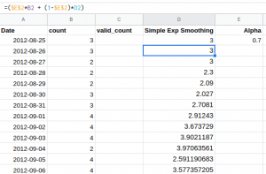 Rumus ln di excel adalah… ln adalah rumus excel yang dapat membantu kita mendapatkan logaritma . Time Series Forecasting In Ms Excel Exponential Smoothing In Excel