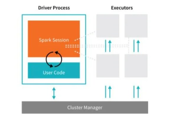 What Is Databricks ? A Complete Guide