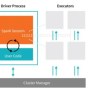 What Is Databricks ? A Complete Guide