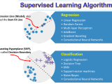 Process Optimization Machine Learning At Alice Fisher Blog