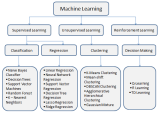Data Mining Vs Machine Learning Choosing The Right Approach