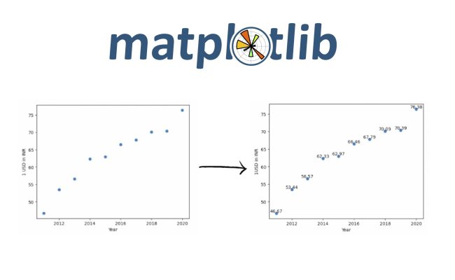Simple Plot In Matplotlib Matplotlib Visualizing Python Tricks Images