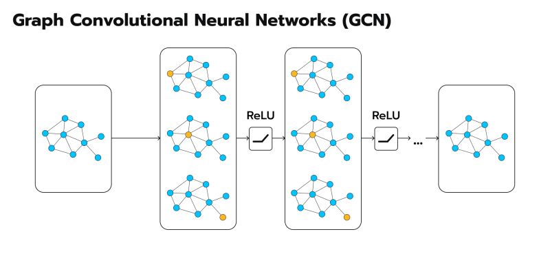 Gcn General Coordinates Network - Best Ocean Patterns in Retina