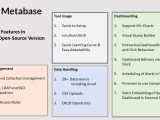 Open Source Bi Tool Metabase For Data Visualization And Analytics