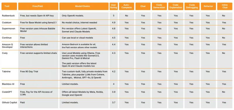 Rubberduck The Ultimate Ai Coding Assistant For Vs Code - Best Geometric Pictures in 8K