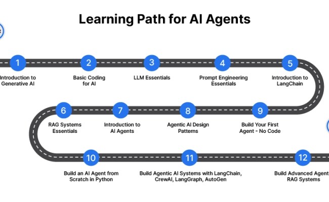 Learning Path For AI Agents – Quantum™ Ai Labs