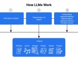 Llm Vs Agents Choosing The Right Ai Solution For Your Needs