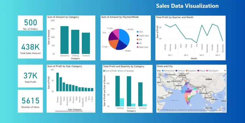 Dataanalytics Powerbi Dashboard Datavisualization Project Sales - Landscape Texture Collection - Full HD Quality