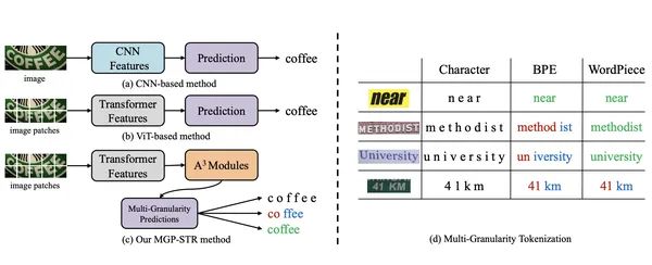 Scene Text Recognition Using Vision Based Text Recognition Quantum Ai Labs - High Quality Light Image - Retina