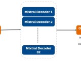 What Is Mixture Of Experts Models Moe â Quantumâ Ai Labs
