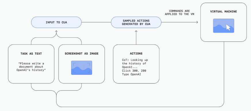 o3-mini的成本效益設計
