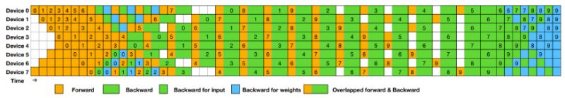 Optimized Parallelism Strategies Released By Deepseek - Full HD Sunset Textures for Desktop