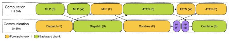 Optimized Parallelism Strategies Released By Deepseek - Mountain Picture Collection - 4K Quality