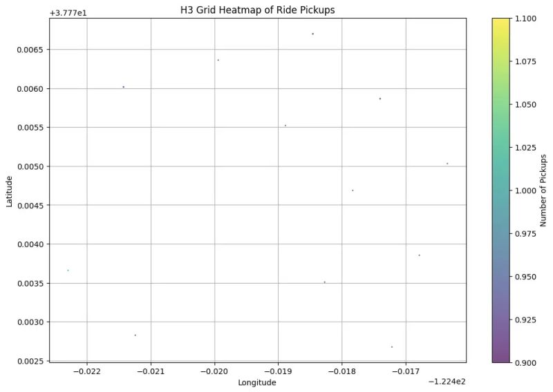 H3 Spatial Indexing - Premium Abstract Design - Mobile