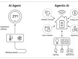 Ai Agents Vs Agentic Ai Analytics Vidhya
