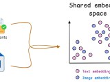 What Is Multi Modal Data Analysis Jaano Seekho Know More Think