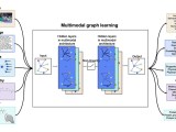 What Is Multi Modal Data Analysis Jaano Seekho Know More Think